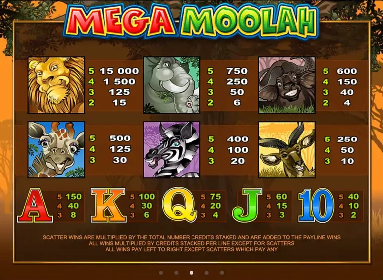 MegaMoolah Paytable