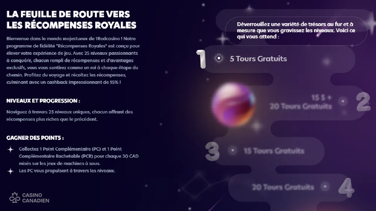 1Red Programme de fidelite