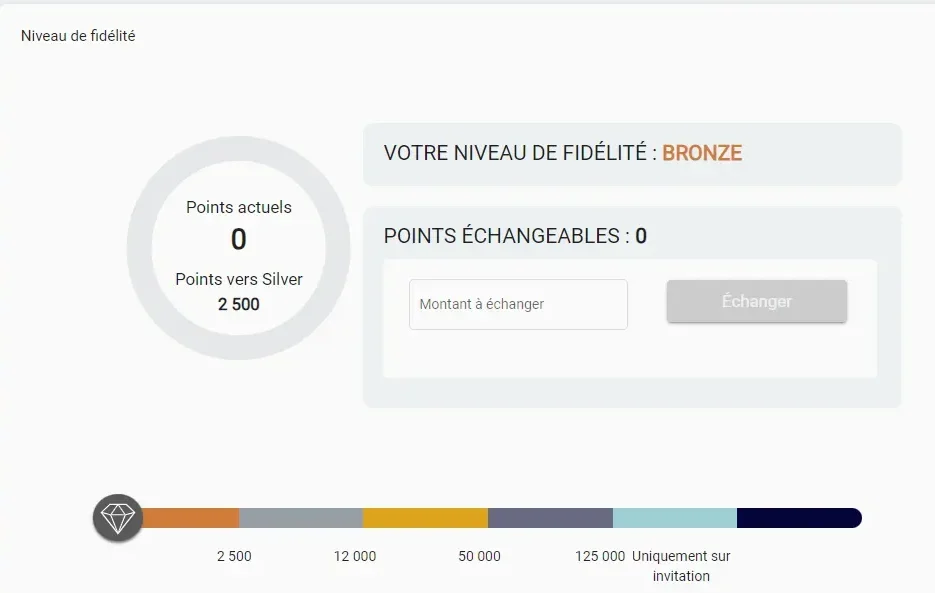 Jackpot Casino Program de fidelité